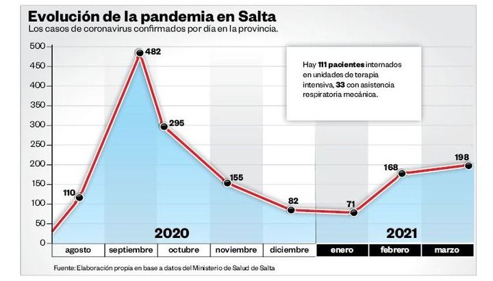grafico
