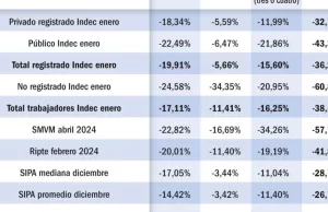 Milei ya sabrá a qué atenerse – *Por: Artemio López