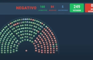 Cómo votó cada diputado salteño la ley de financiamiento universitario vetada por Javier Milei