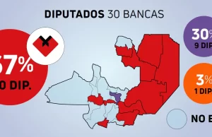 Diputados electos: de 30 bancas en juego, el oficialismo se quedó con 20