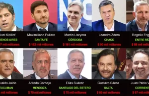 Salta entre las 10 provincias que más fondos perderán con la reforma laboral de Milei