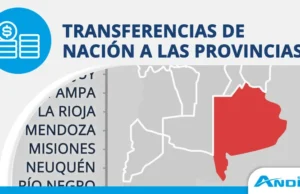 Salta perdió casi un billón de pesos por el recorte de transferencias nacionales