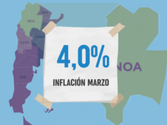 La inflación en el NOA fue del 4,0% y superó la media nacional