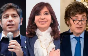 Encuestas rumbo a 2027: cuatro consultoras midieron el desgaste de Milei y la crisis de liderazgo en el peronismo