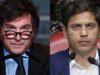 Encuesta: ni Milei ni Kicillof superan el 30 por ciento de voto seguro